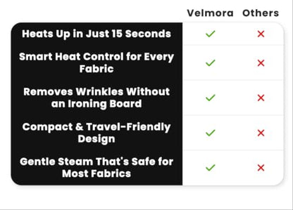Travel Handheld Garment Steamer & Iron - Fast Heat-Up, Portable 2-in-1 Clothing Wrinkle Remover