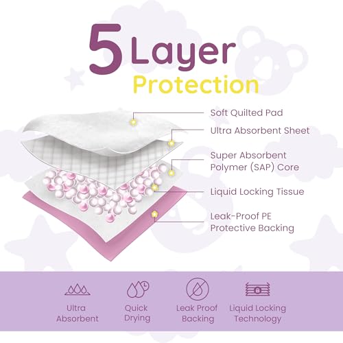 Disposable Baby Changing Pads 110 Pack, 13x18 Inch, Leak-Proof & Soft