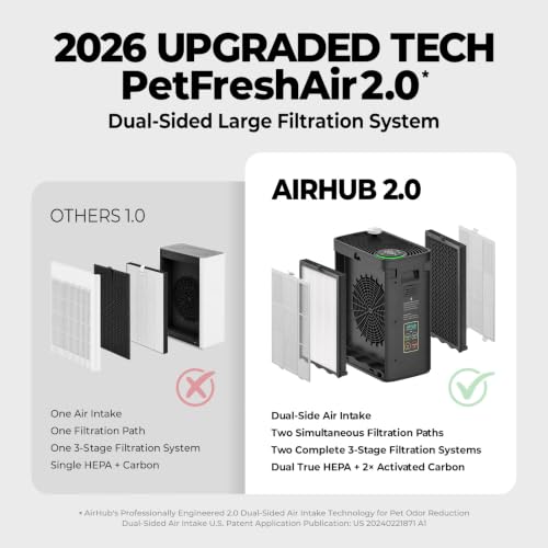 AirPurifier with 2 Pack Genuine Pet Care Filters - A282 Home Bundle