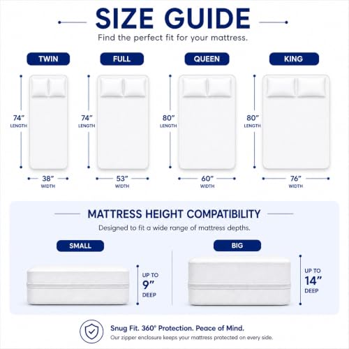 10-14 Inch Water-Resistant Soft Mattress Protector Cover Twin Size