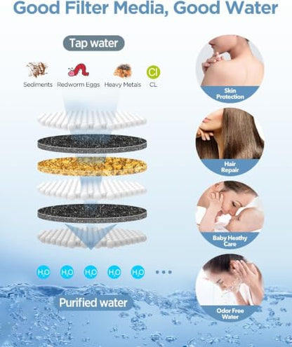 MakeFit Chrome Filtered Dual Shower Head with Handheld 2-in-1 Spa System - 10 Modes High Pressure Massage & Power Wash