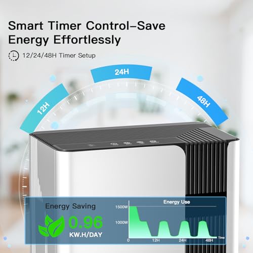 Small Bedroom Dehumidifier with 102oz Tank - Quiet & Energy Efficient, White