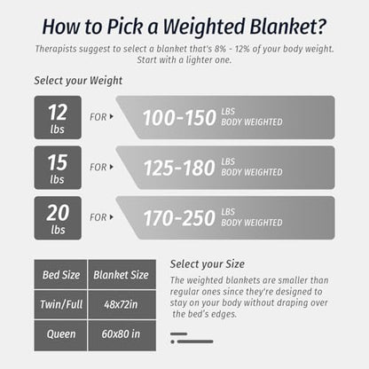 Weighted Blanket for Adults 15 lbs Queen 60x80 Green - Sherpa Fleece