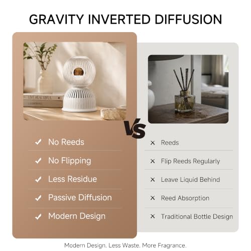 Waterless Diffuser 350ml Sphere Design - Luxury Hotel Scent - No Reeds