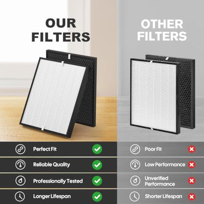 2 Sets Replacement Air Purifier Filters for AD3000/AD3000M/AD3000Pro - Includes 2 Main, 2 Carbon & 4 Pre-Filters