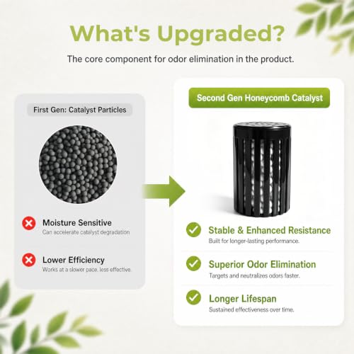 Long-Lasting Refrigerator Deodorizer 2-Pack - Up to 10 Years Odor Control