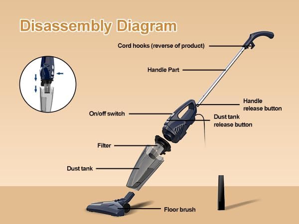 Skiennix Corded Vacuum Cleaner - 14KPa Powerful Suction, Lightweight Stick Design, Converts to Handheld for Pet Hair & Hard Floors