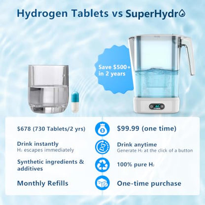 White Hydrogen Water Filter Pitcher BPA Free Electrolysis Jug with SPE/PEM - Removes Lead Microplastics Chlorine