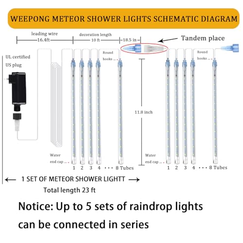 Meteor Shower String Lights 8 Tubes Multicolor 192 LEDs Cascading Rain Drop Christmas Xmas