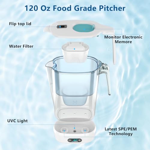 White Hydrogen Water Filter Pitcher BPA Free Electrolysis Jug with SPE/PEM - Removes Lead Microplastics Chlorine