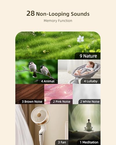 Wall Plug White Noise Machine for Office & Sleep - 1 Pack - White