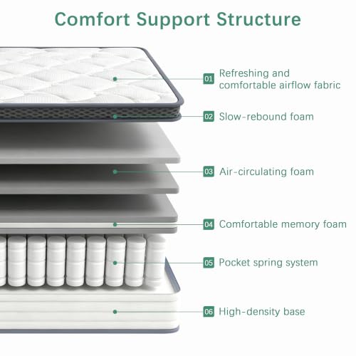 White 12 Inch Queen Hybrid Mattress - Medium Firm Support, Boxed Bed