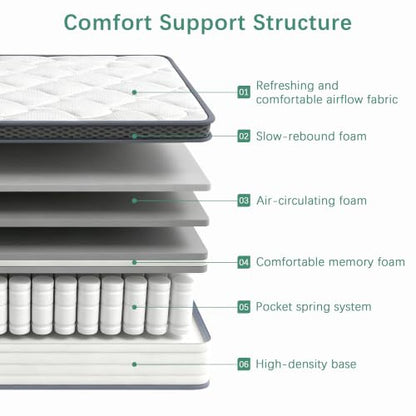 White 12 Inch Queen Hybrid Mattress - Medium Firm Support, Boxed Bed