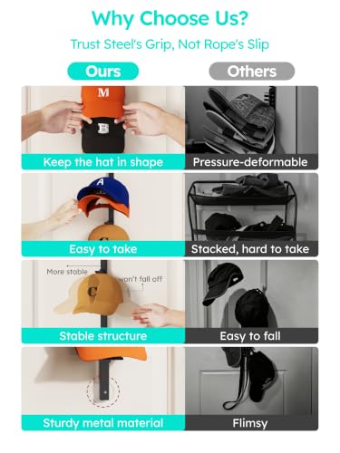 HapiRm Black Hat Organizer for Baseball Caps - Over Door Metal Rack Holds 18+