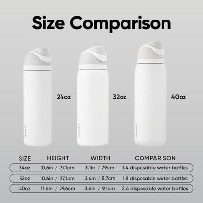 Owala FreeSip Stainless Steel Water Bottle 24 oz - Grey & Green Neo Sage, Multi Size