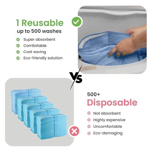 IMPROVIA® Washable Underpads, Heavy Absorbency Reusable Incontinence Pads for Kids, Adults, Elderly, and Pets, Waterproof Protection Floor (Blue, 18"x24" (Pack of 4))