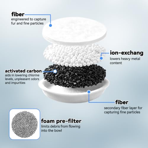 VANEST Filter Replacement Pack for BISSELL HydrateWell Pet Fountain - 4 Pack