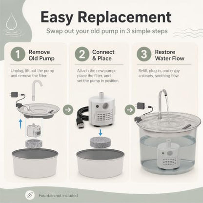 Water Pump for Selene Water Fountain 4L & 7L - Reliable Replacement Part