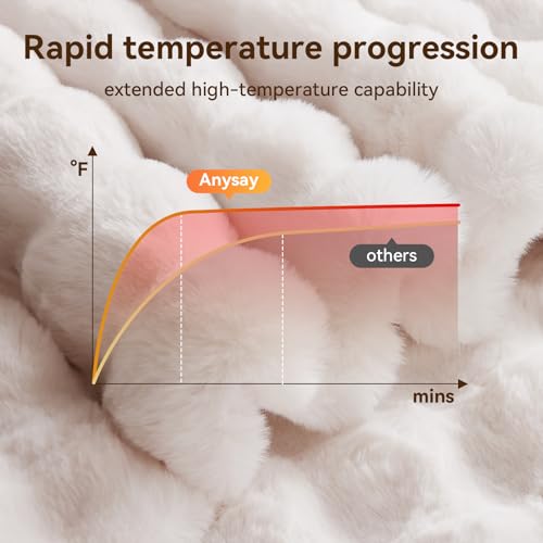 Electric Heated Blanket Throw with 6 Heat Levels and Auto-Off 50x60 White Faux Rabbit Fur