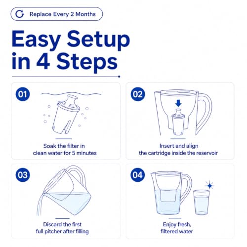 Rainvia 7 Pack Water Filter Cartridges for Brita Pitchers & Dispensers - Replacement Set