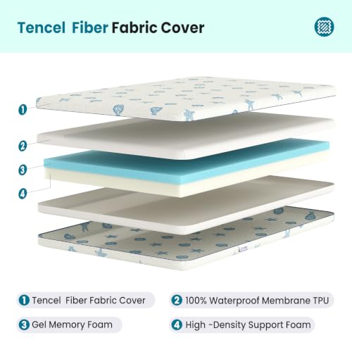35x20 Baby Bassinet Mattress Pad - 2-Inch Gel & Foam Dual Sided with Removable Cover - Rectangular 35'' x 20'' x 2'' Variation