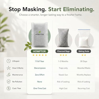 Unscented Odor Eliminator Pouches for Trash Cans & Diaper Pails - Up to 1 Year Freshness