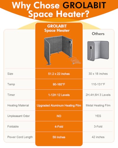 Under Desk Heater for Office Legs with Thermostat & Timer