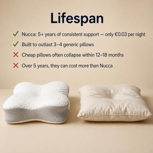 Nucca Neck Pillow - Dual-Density Memory Foam Cervical Support, 1 Pack - Black