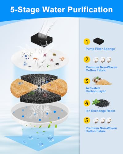 White 12+12 Dog Water Fountain Filter Set for Pawccoli WF02