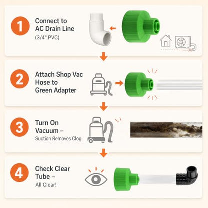 HVAC Drain Line Vacuum Adapter & Cleaner Kit - Unclogging Tool for PVC Pipes
