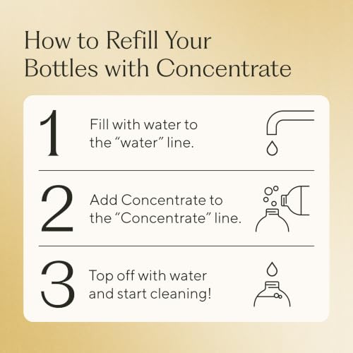 All-Purpose Refillable Surface Cleaner Kit - Natural, Safe, Eco-Friendly
