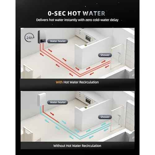 APUS Tankless Water Heater Propane, 140,000 BTU Indoor Installation Up to 6.8 GPM, Zero Cold Water Technology for Instant Hot Water on Demand, Smart Wi-Fi App Control