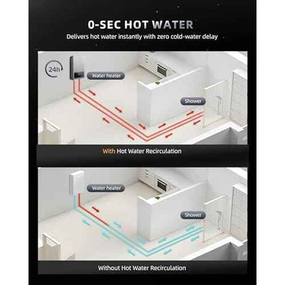 APUS Tankless Water Heater Propane, 140,000 BTU Indoor Installation Up to 6.8 GPM, Zero Cold Water Technology for Instant Hot Water on Demand, Smart Wi-Fi App Control