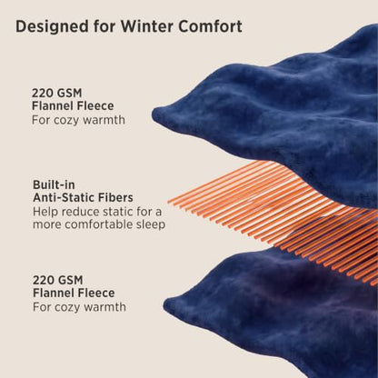 Navy Fleece Bed Sheets Queen Size 4-Piece Anti-Static Cozy Bedding
