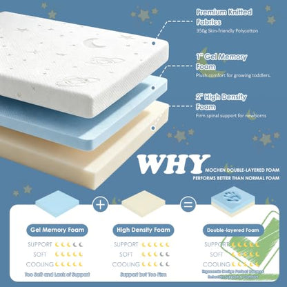Baby Pack and Play Mattress 38x26 Memory Foam Dual Firm & Plush Support