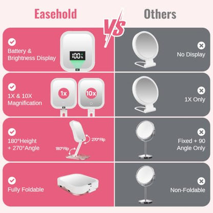 Foldable Travel Makeup Mirror with Lights 10X/1X Magnification USB-C