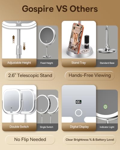 Lighted Makeup Mirror with Magnification 20X/1X, Adjustable Height, LED Display