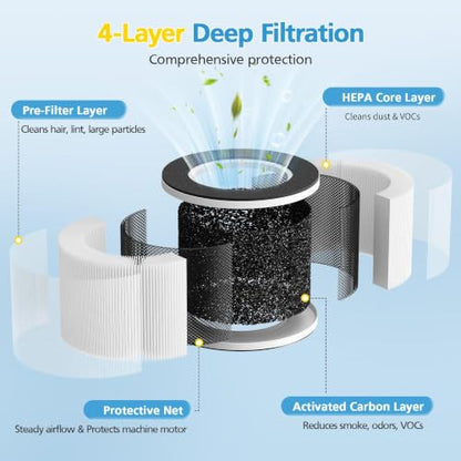 Replacement Air Filter for Tredy TD-1500 & TD-1500BM Air Purifier - 2 Pack