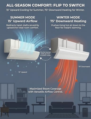 Wall Mount AC Deflector for Mini Split All-Season Use - Adjustable Airflow