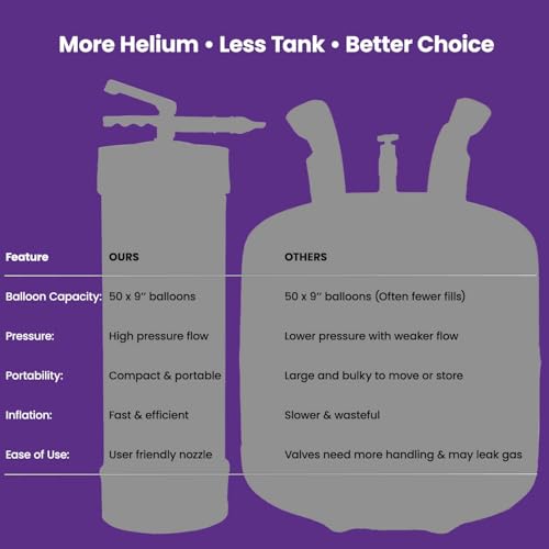 Helium Tank for Balloons - Portable 115 Bar High Capacity for Up to 50 9-Inch Latex Balloons