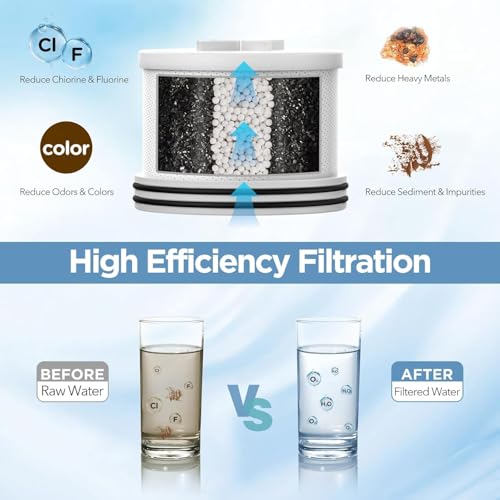 MakeFit Silver Filtered Shower Head with Upgraded Activated Carbon Filter - High Pressure Rain Shower with 7 Settings for Hard Water