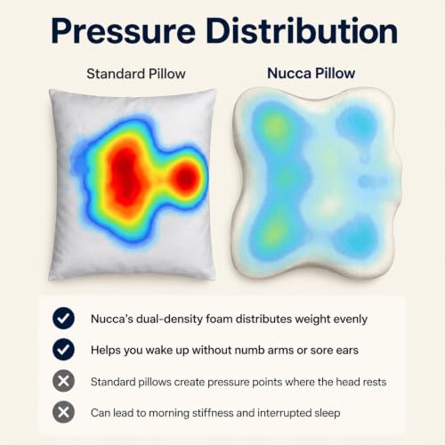Nucca Neck Pillow - Dual-Density Memory Foam Cervical Support, 1 Pack - Black