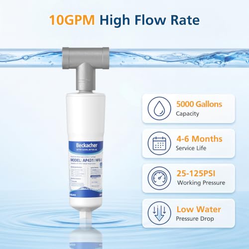 Water Filter Cartridge Replacement for Aqua-Pure AP430SS 3-Pack