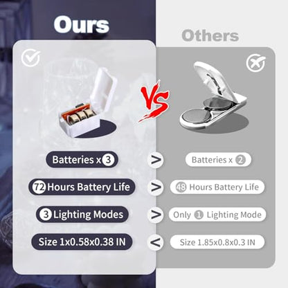 24 Pack Battery Operated Fairy Lights 3 Modes 7ft Warm White & Cool White