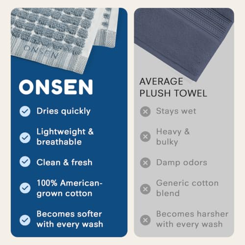 Onsen Waffle Cotton Bath Towel Set - Chambray 2 Pieces with Hand & Face Towels