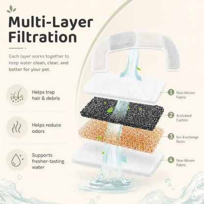White 8-Pack Replacement Filters for Cheerble Elfin E1 Lite Pet Fountain