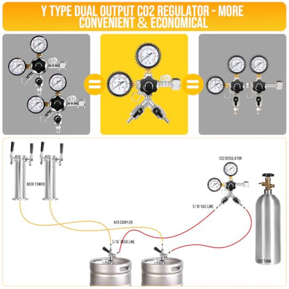 Dual Output CO2 Regulator for Kegerators - CGA-320, Heavy-Duty Brass, Safety Valve