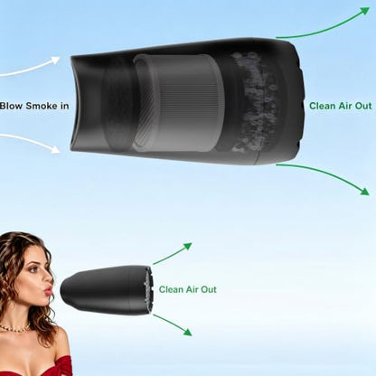 Personal Air Purifier with Replaceable HEPA & Activated Carbon Filters - Reusable Up to 500 Uses