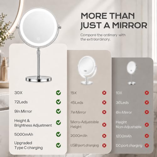 Dienmern 1X/30X Makeup Mirror with Lights - Chrome, 9-Inch Vanity Mirror