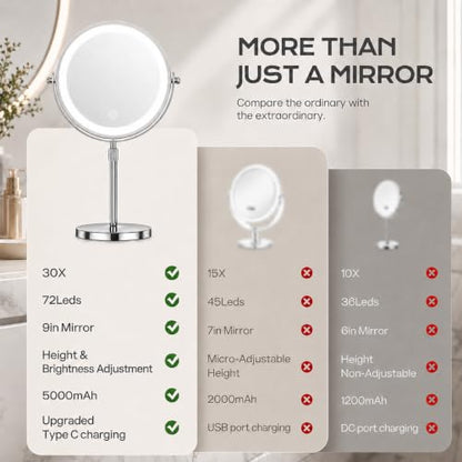 Dienmern 1X/30X Makeup Mirror with Lights - Chrome, 9-Inch Vanity Mirror